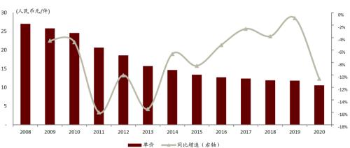 中金 | 快遞龍頭或迎來(lái)布局時(shí)機(jī):從監(jiān)管動(dòng)向與海外經(jīng)驗(yàn)看競(jìng)爭(zhēng)