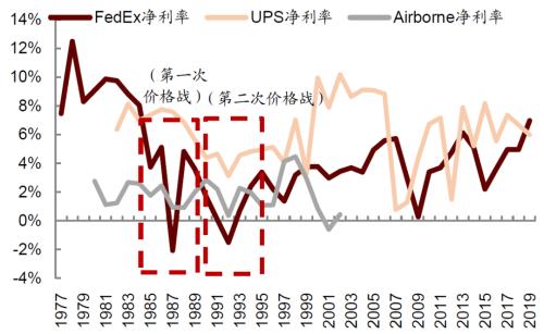 中金 | 快遞龍頭或迎來(lái)布局時(shí)機(jī):從監(jiān)管動(dòng)向與海外經(jīng)驗(yàn)看競(jìng)爭(zhēng)