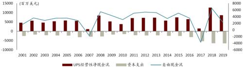 中金 | 快遞龍頭或迎來(lái)布局時(shí)機(jī):從監(jiān)管動(dòng)向與海外經(jīng)驗(yàn)看競(jìng)爭(zhēng)