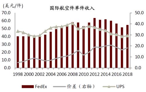中金 | 快遞龍頭或迎來(lái)布局時(shí)機(jī):從監(jiān)管動(dòng)向與海外經(jīng)驗(yàn)看競(jìng)爭(zhēng)