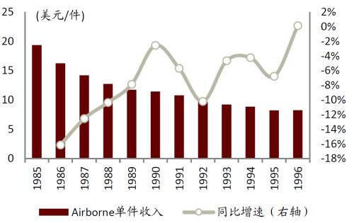 中金 | 快遞龍頭或迎來(lái)布局時(shí)機(jī):從監(jiān)管動(dòng)向與海外經(jīng)驗(yàn)看競(jìng)爭(zhēng)