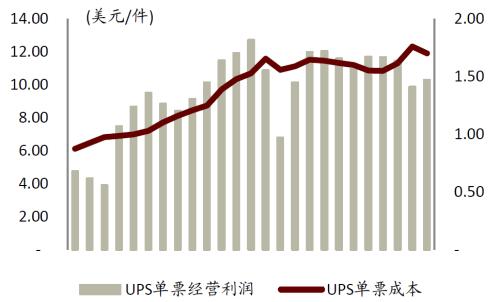 中金 | 快遞龍頭或迎來(lái)布局時(shí)機(jī):從監(jiān)管動(dòng)向與海外經(jīng)驗(yàn)看競(jìng)爭(zhēng)