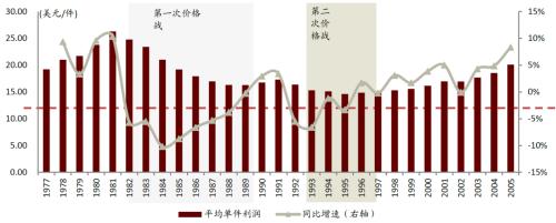 中金 | 快遞龍頭或迎來(lái)布局時(shí)機(jī):從監(jiān)管動(dòng)向與海外經(jīng)驗(yàn)看競(jìng)爭(zhēng)