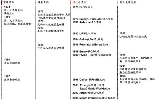 中金 | 快遞龍頭或迎來(lái)布局時(shí)機(jī):從監(jiān)管動(dòng)向與海外經(jīng)驗(yàn)看競(jìng)爭(zhēng)