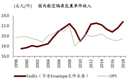 中金 | 快遞龍頭或迎來(lái)布局時(shí)機(jī):從監(jiān)管動(dòng)向與海外經(jīng)驗(yàn)看競(jìng)爭(zhēng)