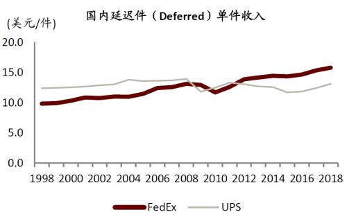 中金 | 快遞龍頭或迎來(lái)布局時(shí)機(jī):從監(jiān)管動(dòng)向與海外經(jīng)驗(yàn)看競(jìng)爭(zhēng)
