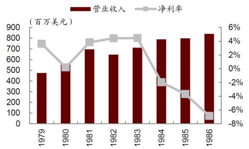 中金 | 快遞龍頭或迎來(lái)布局時(shí)機(jī):從監(jiān)管動(dòng)向與海外經(jīng)驗(yàn)看競(jìng)爭(zhēng)