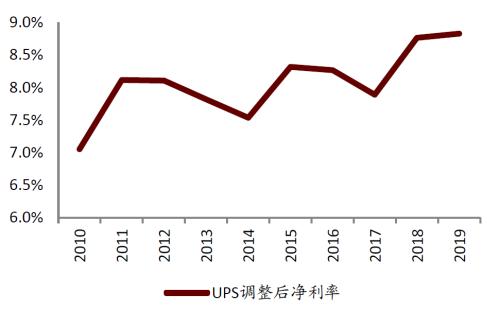 中金 | 快遞龍頭或迎來(lái)布局時(shí)機(jī):從監(jiān)管動(dòng)向與海外經(jīng)驗(yàn)看競(jìng)爭(zhēng)