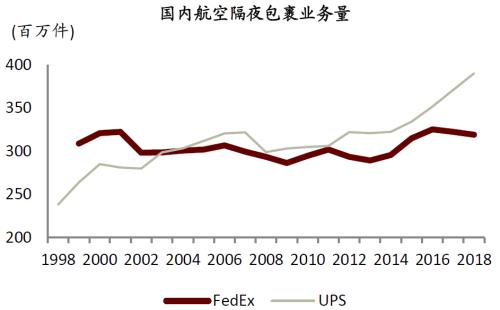 中金 | 快遞龍頭或迎來(lái)布局時(shí)機(jī):從監(jiān)管動(dòng)向與海外經(jīng)驗(yàn)看競(jìng)爭(zhēng)