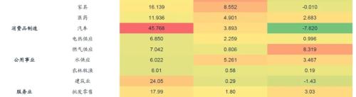 【廣發(fā)宏觀王丹】疫后行業(yè)修復(fù)的評估與展望